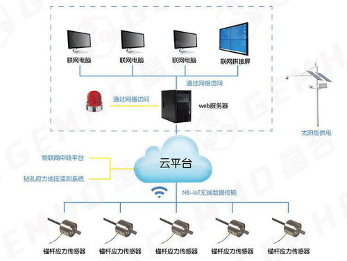 加強尾礦庫治理與基礎軟件開發(fā) 雙輪驅(qū)動綠色發(fā)展