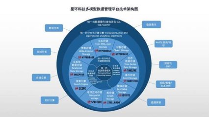 全面升級！星環科技基礎軟件再升級，賦能數字中國建設